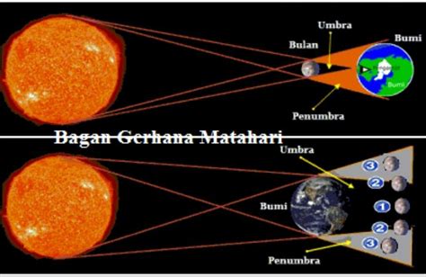 Posisi Planet Bumi Di Setiap Tanggal 9 Januari