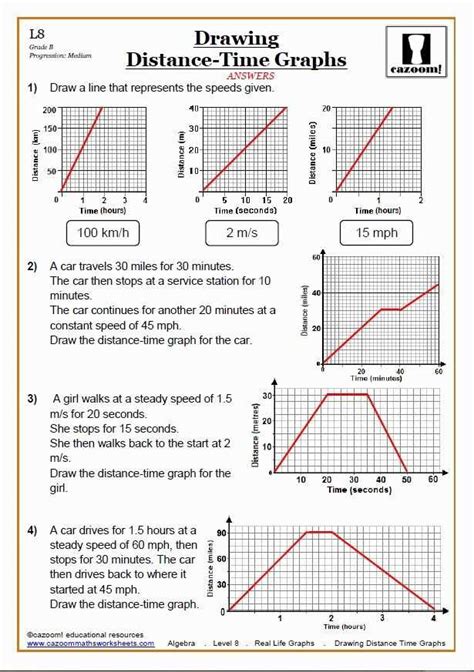 Position Vs Time Graph Worksheet Answer Key