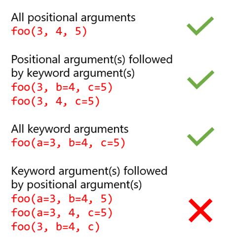 th?q=Positional Argument Follows Keyword Argument [Duplicate] - Python Tips: Mastering Positional Argument Following Keyword Argument (Duplicate)