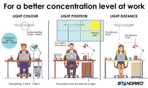 Positioning lamps for optimal lighting