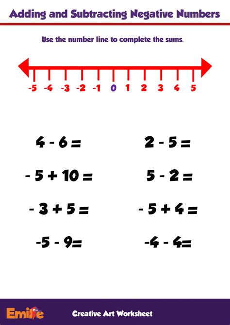 Positive And Negative Numbers On A Number Line Worksheet