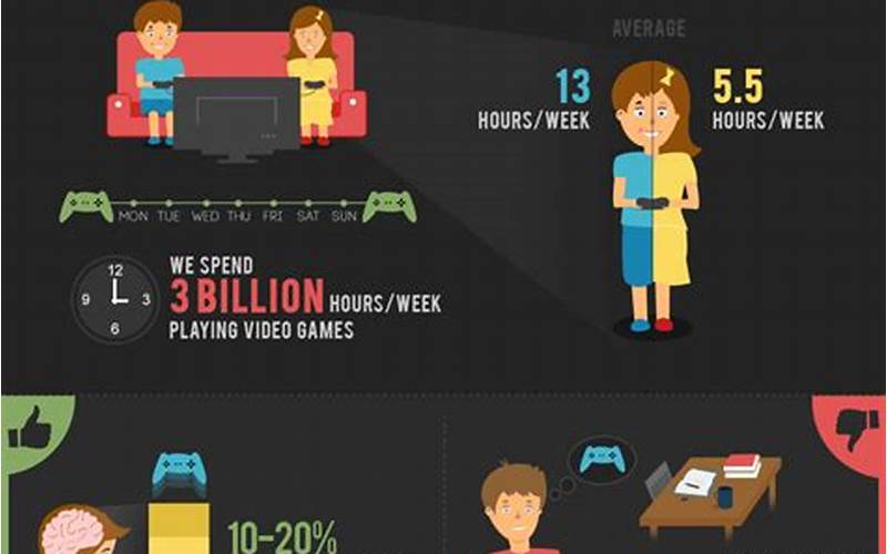 Positive Effects Of Video Game Play