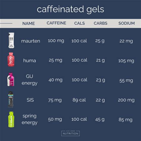 Positive And Negative Effects Of Caffeine On Athletic Performance