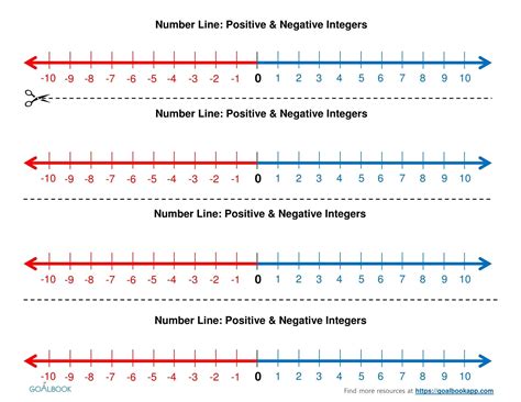 Positive And Negative Number Line Printable