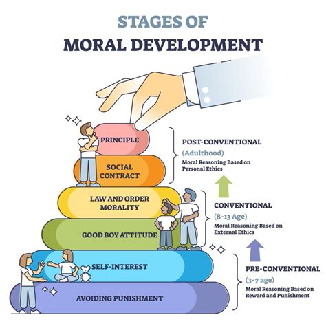 Positive Influence of Peers on Moral Development