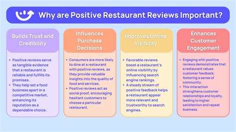 Positive Reviews for Catering