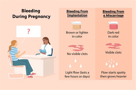 Positive Test, Bleeding: Causes & Treatment Options
