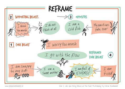 Positively Reframe Mistakes