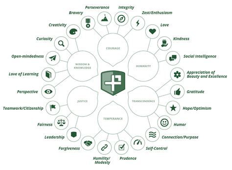 Positivity Project Character Strength 2024 Calendar