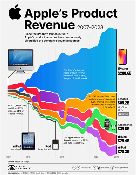 Possible effect on iPhone sales