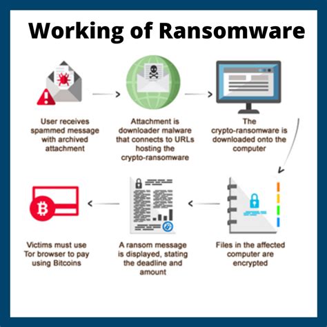 Possible ransomware attack