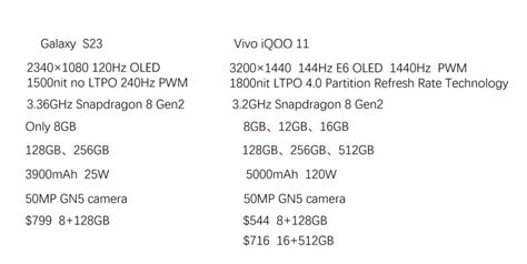Possible specs