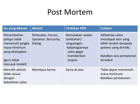 Post Mortem Template Powerpoint