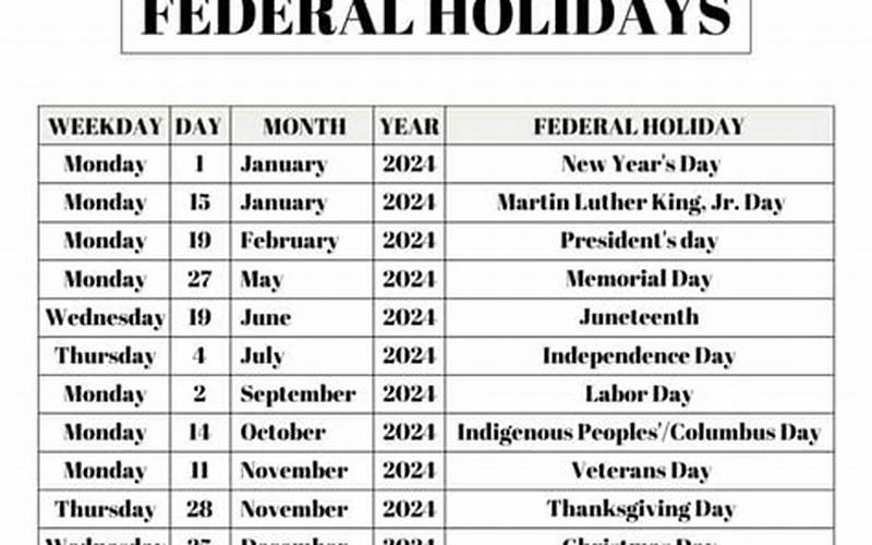 Post Office Federal Holidays