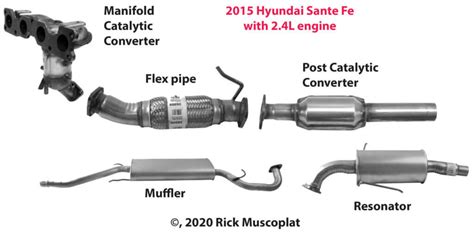 Post Catalytic Converter