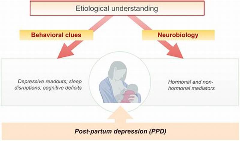 Post Pattern Depression