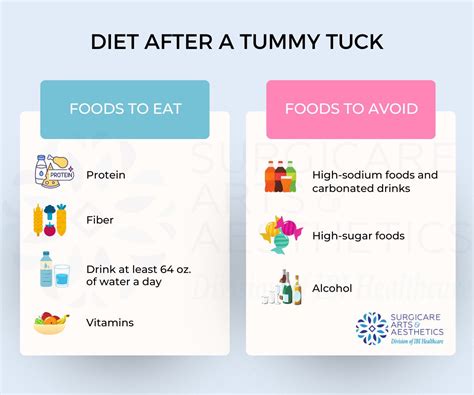 Post Tummy Tuck Diet Plan