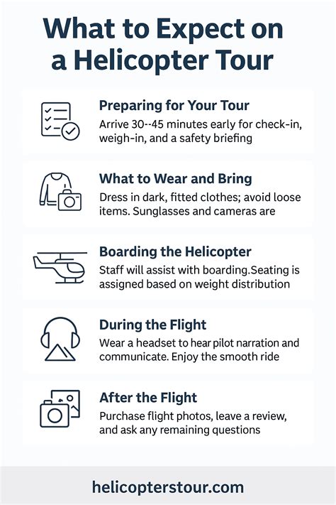 Post-Flight helicopter tour