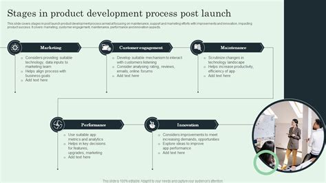 Post-Launch Management