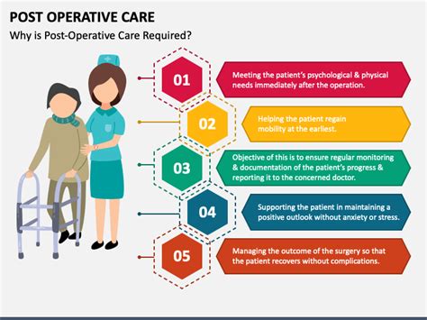 Post-Operative Care and Longevity