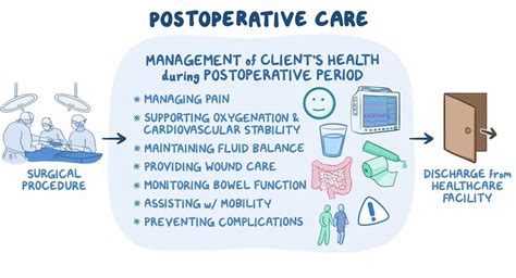 Post-Operative Care and Medication