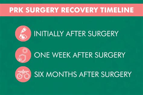 Post-Procedure Expectations and Recovery