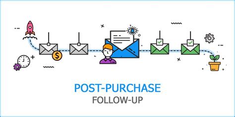 Post-Purchase Follow-Up Strategy (Packaging inserts)