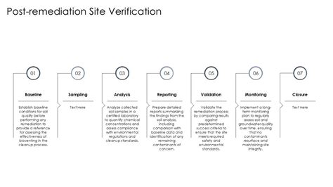 Post-Remediation Steps and Verification