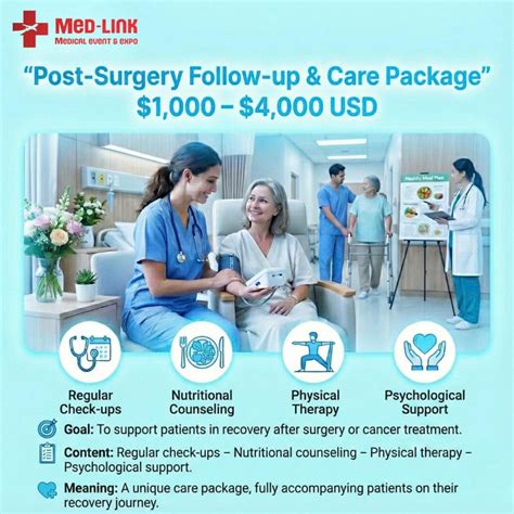 Post-Treatment and Follow-Up (Step 4)