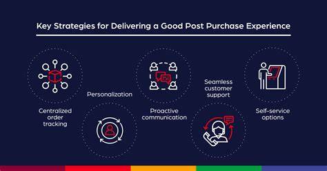 Post-purchase experience brands