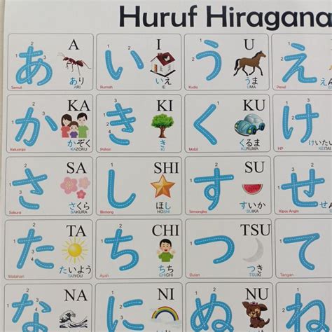 Poster Hiragana Indonesia