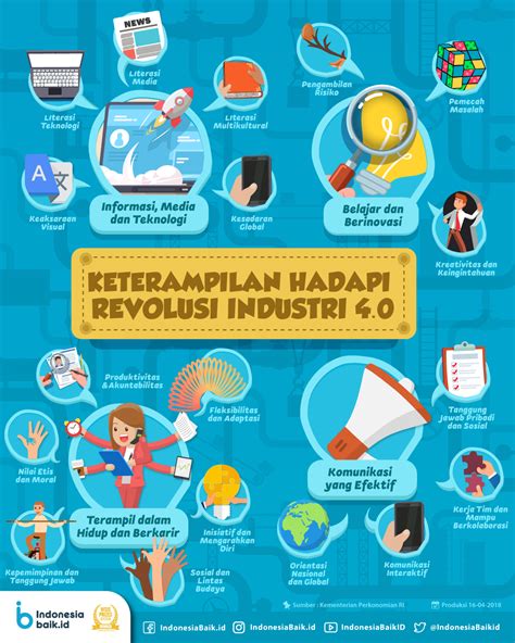 Poster Industri Kreatif Indonesia