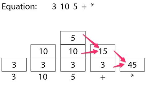 Postfix Calculator Java