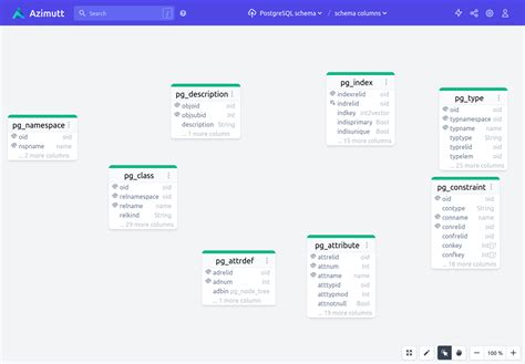 Postgres Pg Catalog Schema
