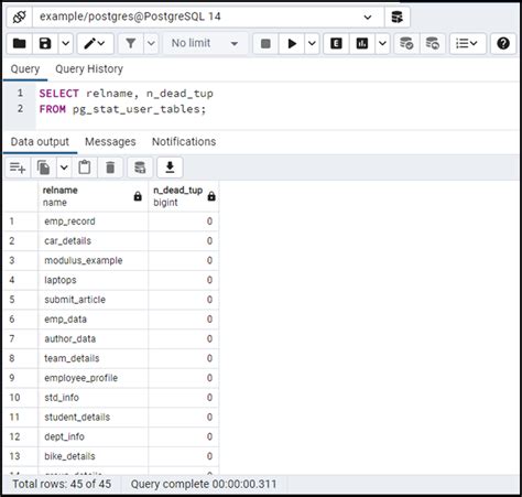 Postgres Vacuum Analyze