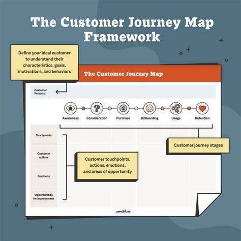 Postpaid Customer Unlocking Timeline