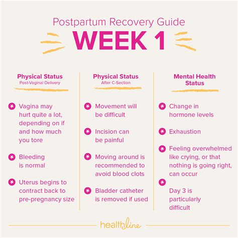 Postpartum Recovery: What Not To Do.