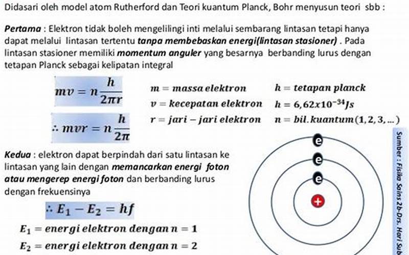 Postulat Bohr