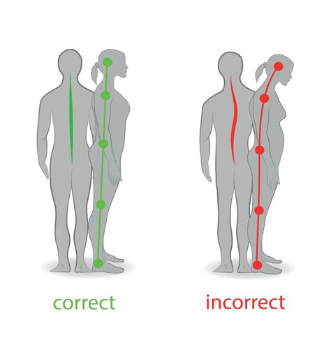 Posture and Body Alignment