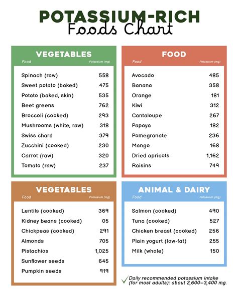 Potassium Rich Foods Chart Printable