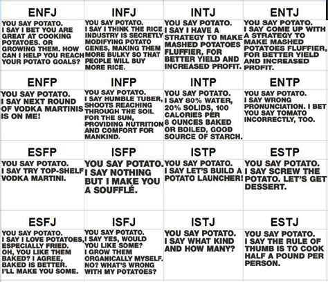 Potato Chip Personality Test