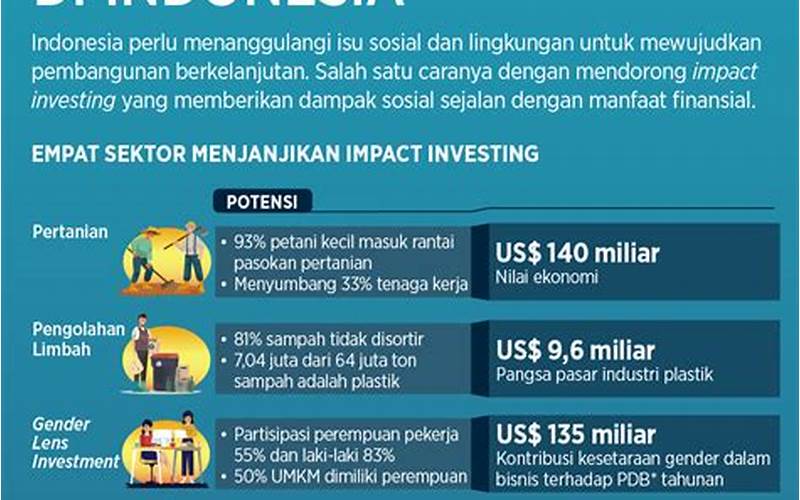 Potensi Investasi Di Buaran Tangerang