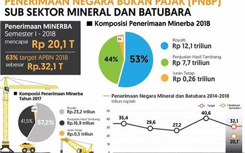 Potensi Pnbp Minerba Indonesia