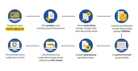 Potensi Bisnis Jasa Pengiriman di Indonesia