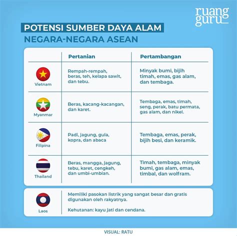 Potensi Manusia ASEAN