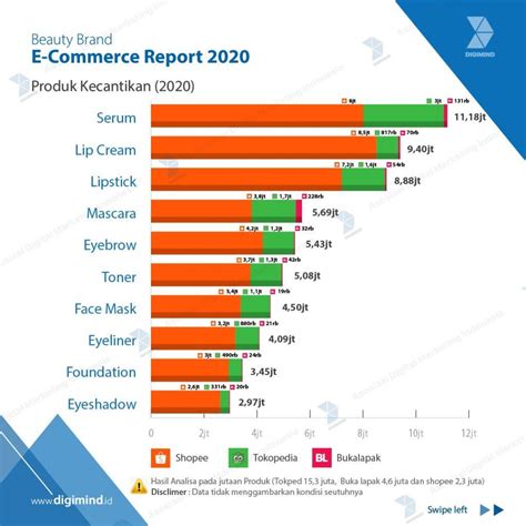 Potensi Pasar E-Commerce