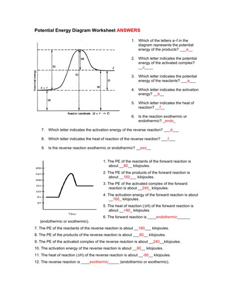 Potential Energy Diagrams Worksheet Answers