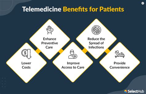 Potential Benefits for Patients