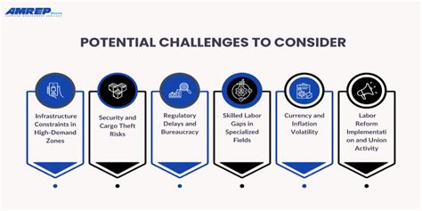 Potential Challenges and Things to Consider