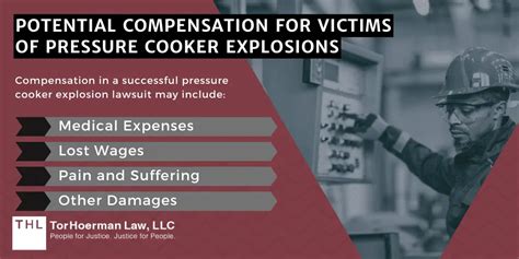Potential Compensation for Victims
